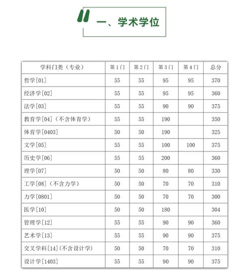 南京師范大學研究生招生網_南京大學2024年碩士研究生招生目錄_東南大學碩士研究生招生計劃