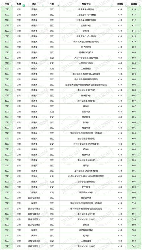 湖北本科批錄取分數線_2024年武漢大學歷年錄取分數線（所有專業分數線一覽表公布）_江漢大學2024年錄取分數線