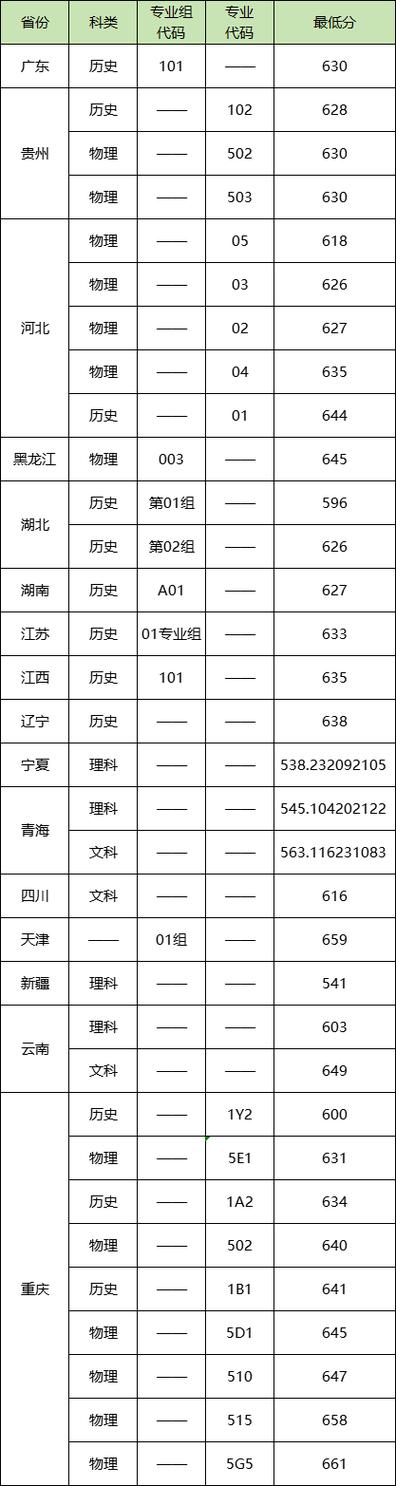江漢大學2024年錄取分數線_湖北本科批錄取分數線_2024年武漢大學歷年錄取分數線（所有專業分數線一覽表公布）