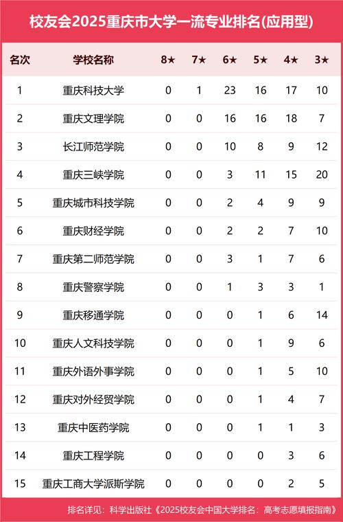 重慶師范大學研究生錄取情況_重慶師范大學物理與電子工程學院考研錄取_重慶師范大學研究生院