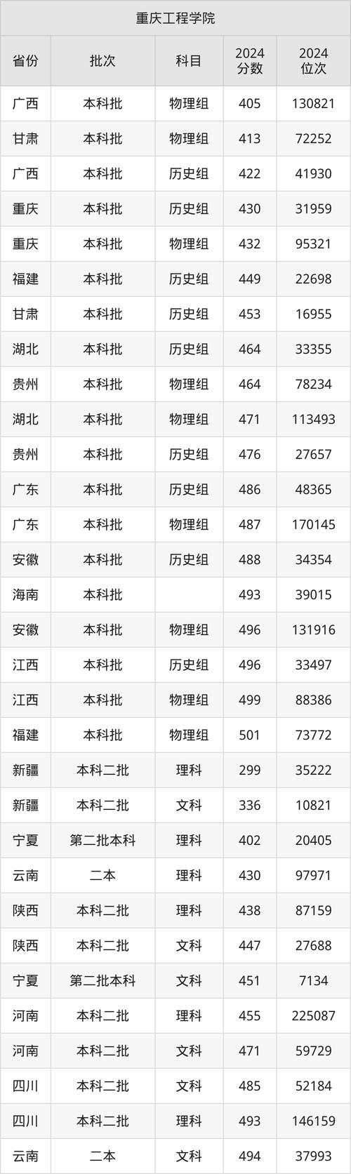 重慶師范大學物理與電子工程學院考研錄取_重慶師范大學研究生錄取情況_重慶師范大學研究生院