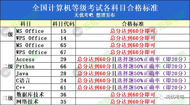 NCRE成績(jī)查詢?nèi)肟赺全國(guó)計(jì)算機(jī)等級(jí)考試報(bào)名時(shí)間入口_全國(guó)計(jì)算機(jī)二級(jí)成績(jī)查詢官網(wǎng)