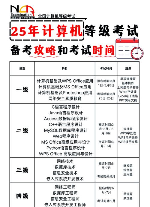 全國計算機二級考試成績查詢_計算機二級含金量高科目_WPS與MS對比分析
