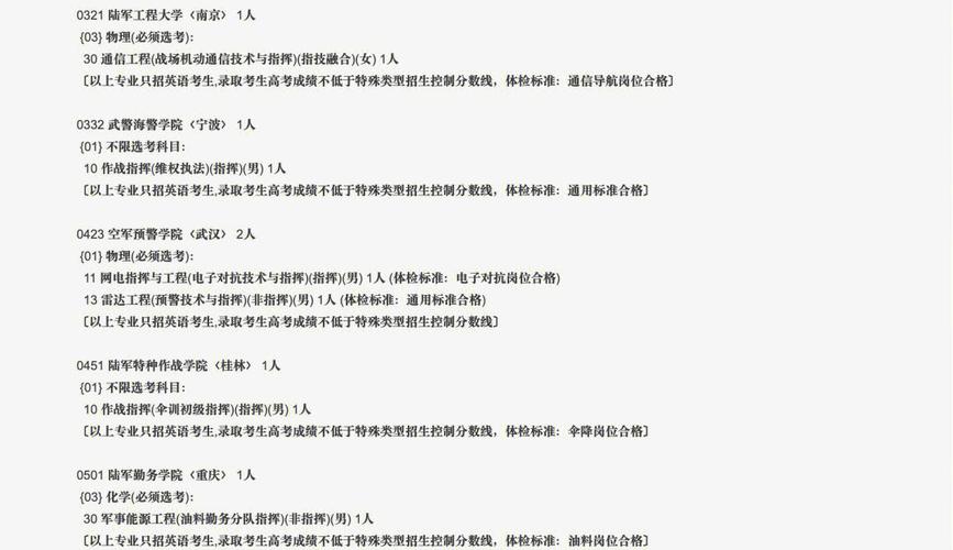 北京市2023高招本科普通批第二次志愿征集_北京教育考試院志愿填報系統_北京工業大學錄取分數線