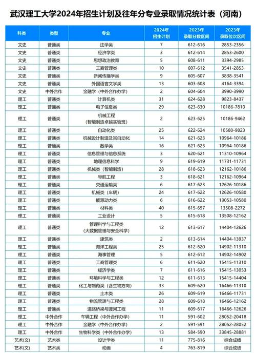 2024年武漢二本大學名單錄取分數(shù)線（所有專業(yè)分數(shù)線一覽表公布）_武漢市公辦二本大學分數(shù)線_武漢商學院最低分數(shù)線