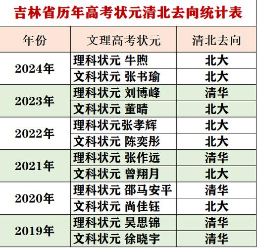 清華大學吉林省高考錄取_清華大學吉林招生計劃調整_清華大學錄取分數線2012