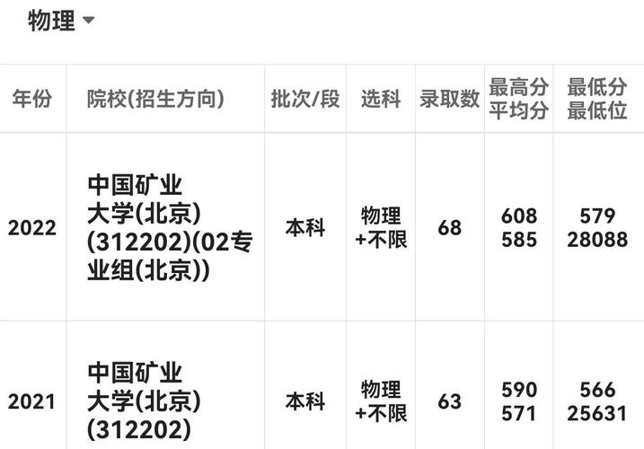 北京科技大學(xué)本科招生網(wǎng)_北京科技大學(xué)采礦工程_采礦工程專業(yè)