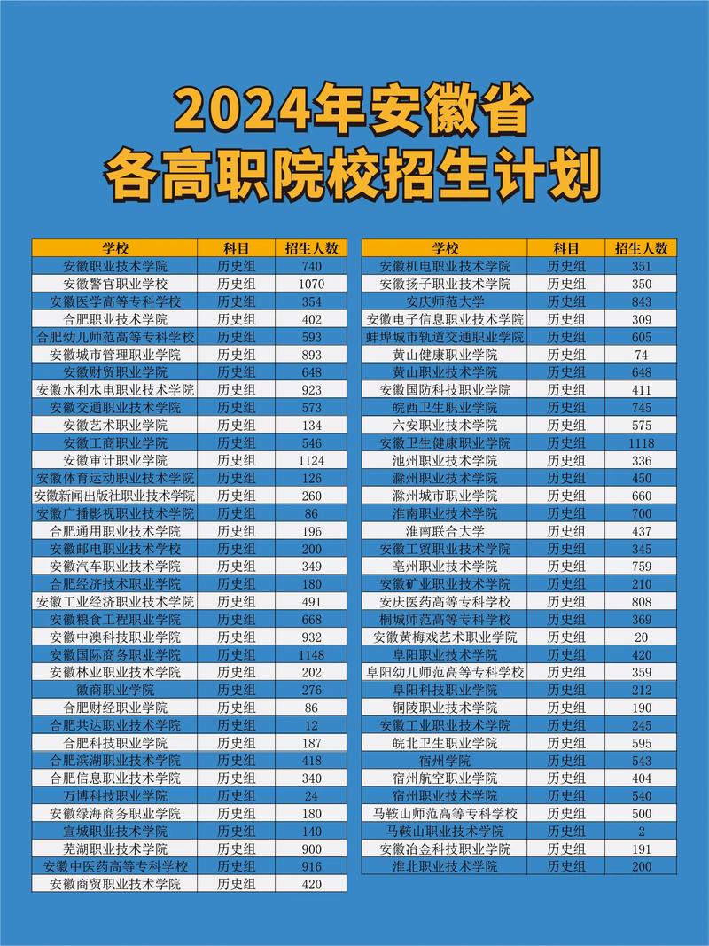 安徽師范大學招生政策_安徽農業大學就業信息網_安徽農業大學農技推廣人才定向培養