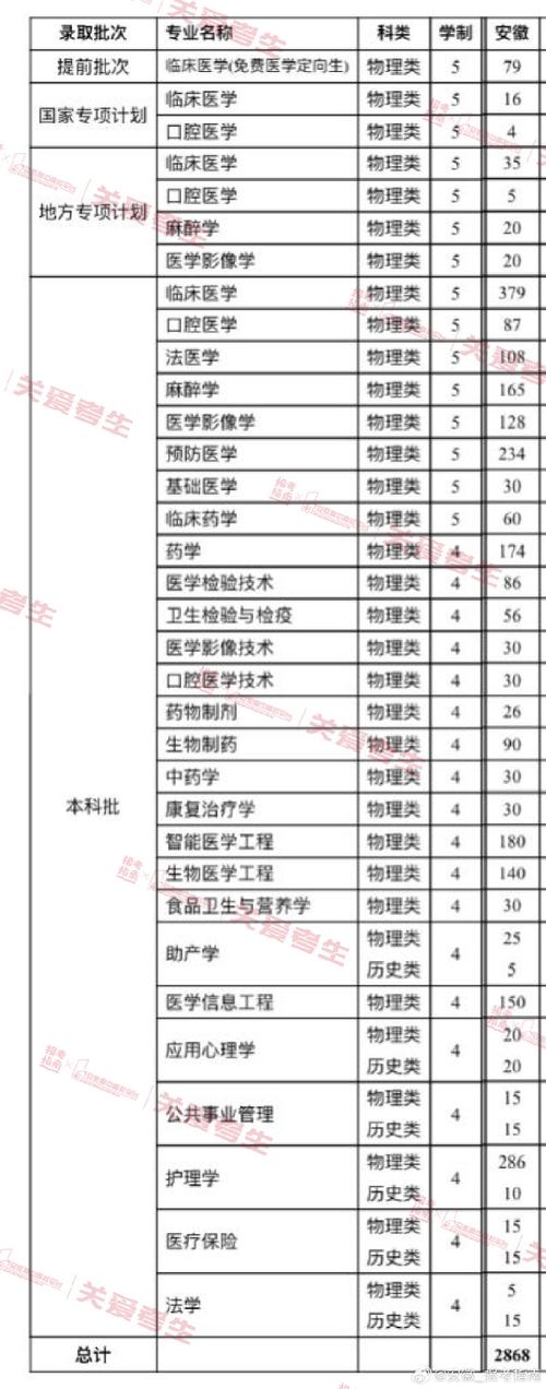 安徽師范大學招生政策_安徽農業大學就業信息網_安徽農業大學農技推廣人才定向培養