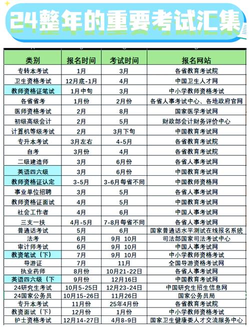 計算機等級考試報名時間_全國計算機二級成績查詢系統_身份證報名條件