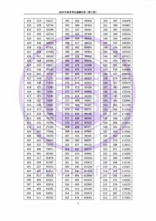 福建省高考一分一位表_2019年福建高考錄取分數線_福建高考成績查詢入口