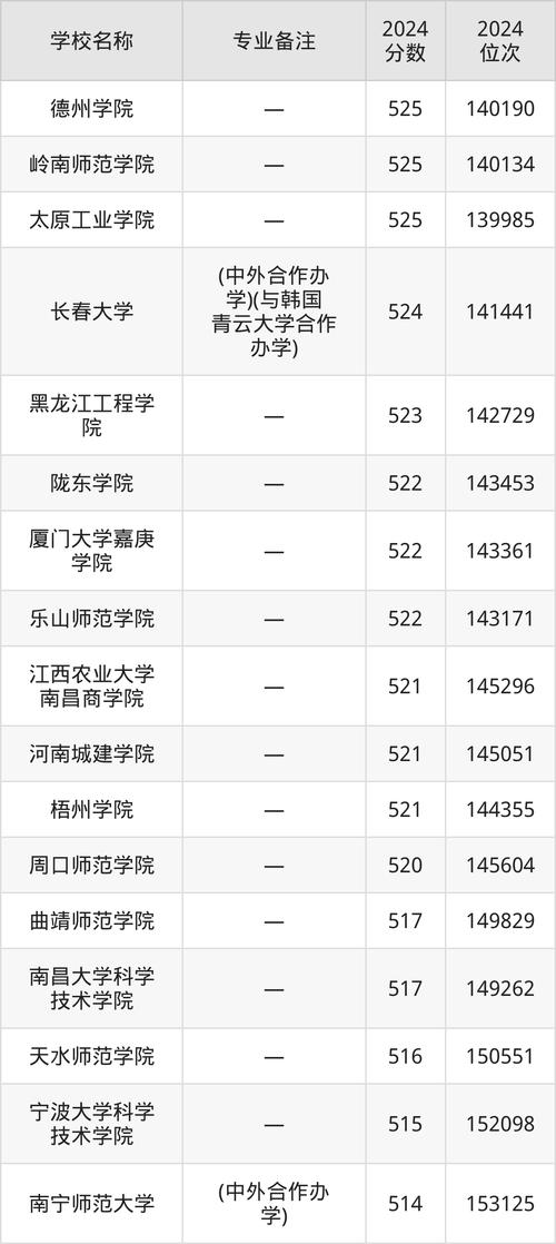 全國大學生電子設計大賽_2024年全國大學生電子設計競賽錄取分數線（所有專業分數線一覽表公布）_電子設計比賽技巧