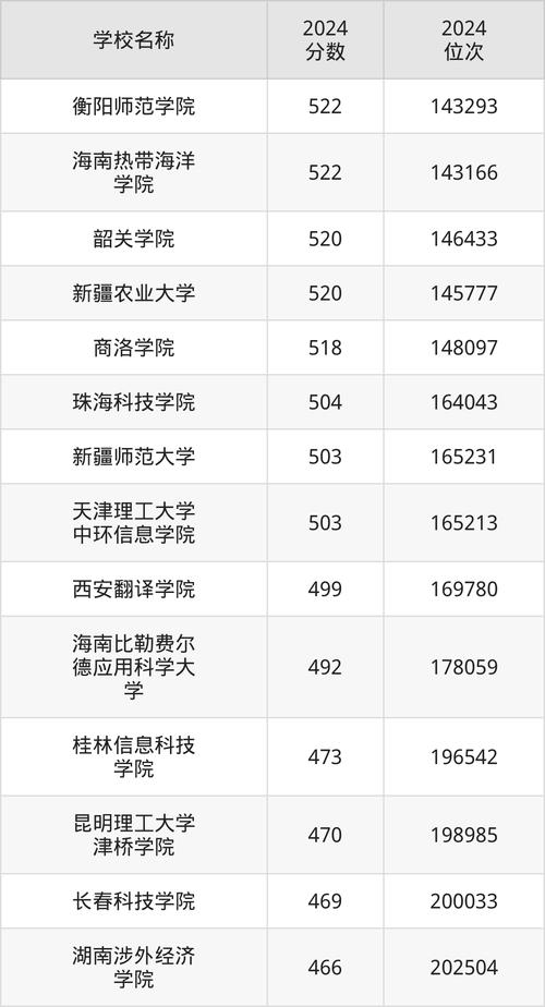 電子設計比賽技巧_全國大學生電子設計大賽_2024年全國大學生電子設計競賽錄取分數線（所有專業分數線一覽表公布）
