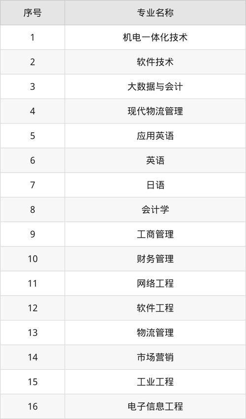 2024年武漢紡織大學外經貿學院錄取分數線（所有專業分數線一覽表公布）_武紡外經貿分數線_武漢紡織大學外經貿學院錄取