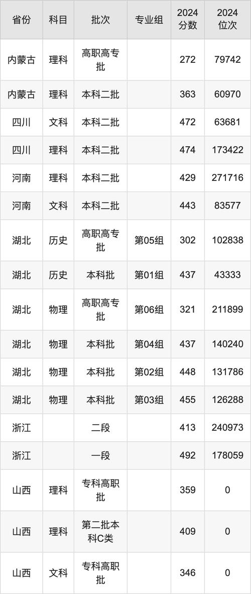 2024年武漢紡織大學外經貿學院錄取分數線（所有專業分數線一覽表公布）_武紡外經貿分數線_武漢紡織大學外經貿學院錄取
