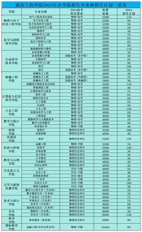 武漢工程大學招生政策_武漢工程大學本科招生章程_2024年武漢工程大學武昌校區錄取分數線（所有專業分數線一覽表公布）
