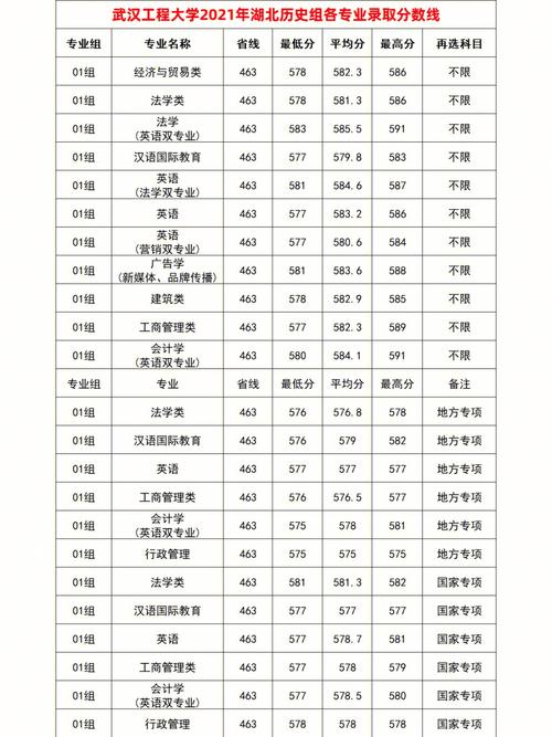 2024年武漢工程大學武昌校區錄取分數線（所有專業分數線一覽表公布）_武漢工程大學本科招生章程_武漢工程大學招生政策