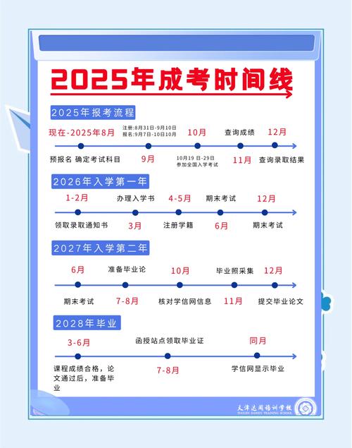 2025年高考錄取流程時(shí)間節(jié)點(diǎn)_高考成績(jī)查詢2012_高考志愿填報(bào)策略