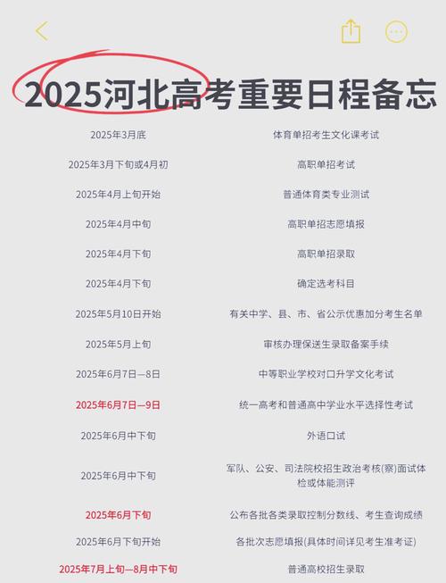 高考成績(jī)查詢2012_高考志愿填報(bào)策略_2025年高考錄取流程時(shí)間節(jié)點(diǎn)