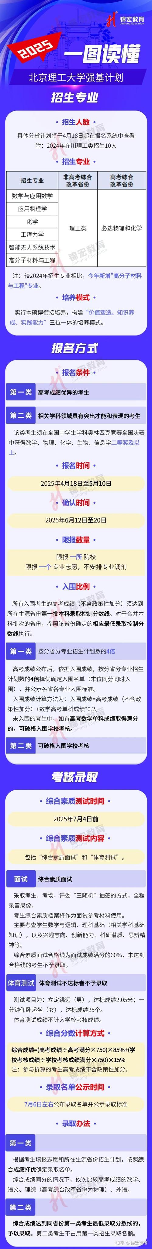北京理工大學本科招生網入口_北京理工大學歷年錄取分數線_北京理工大學本科招生網