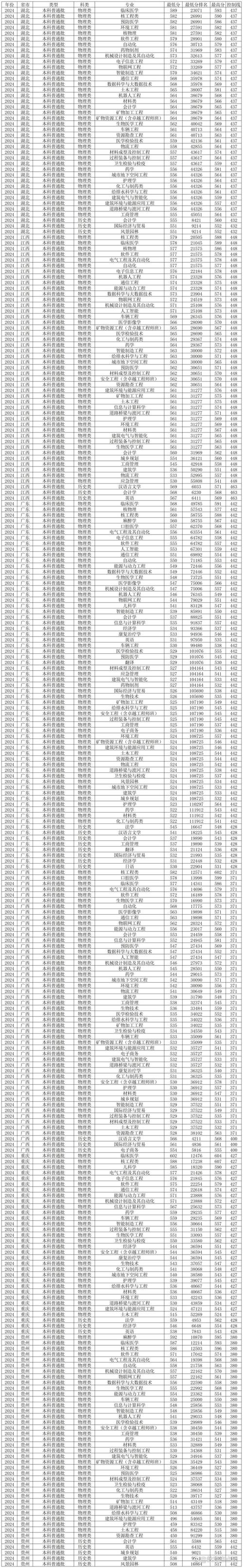  衡陽市普通高中教學質量先進單位 _2024年南華大學在線錄取分數(shù)線（所有專業(yè)分數(shù)線一覽表公布）_衡陽華岳高中 2024年高考成績 