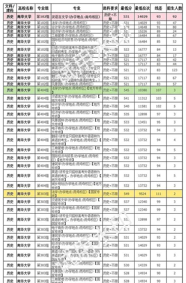 衡陽華岳高中 2024年高考成績 _ 衡陽市普通高中教學質量先進單位 _2024年南華大學在線錄取分數(shù)線（所有專業(yè)分數(shù)線一覽表公布）