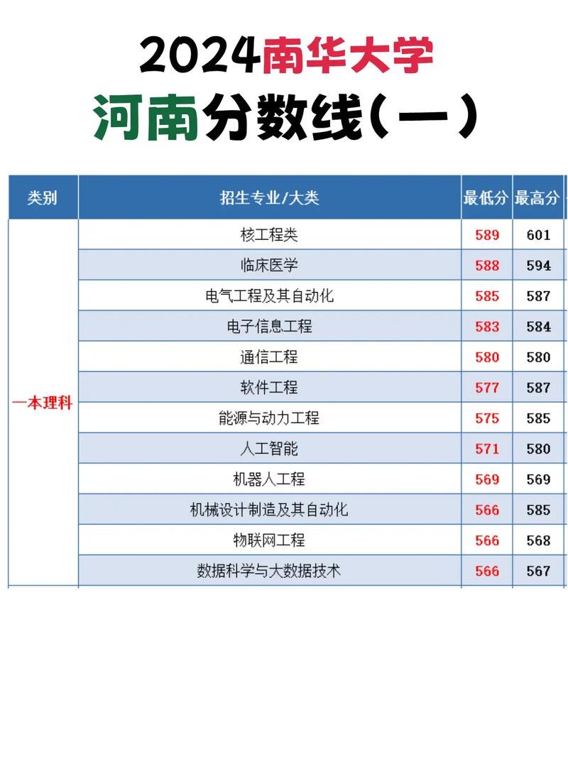  衡陽市普通高中教學質量先進單位 _衡陽華岳高中 2024年高考成績 _2024年南華大學在線錄取分數(shù)線（所有專業(yè)分數(shù)線一覽表公布）