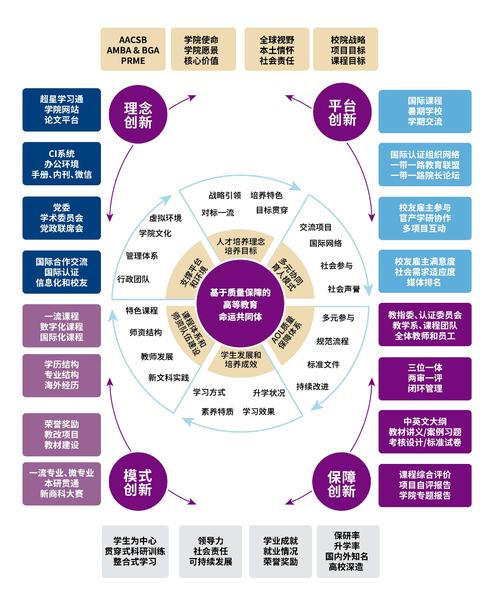 數據驅動決策_中國地質大學長城學院教務_大數據背景下高職院校教育管理