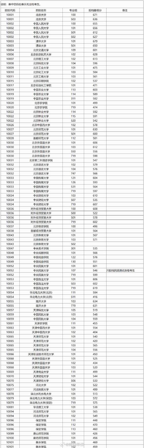 南寧師范大學2025年研究生復試內容_研究生招生外語能力測試_2024年南寧邕江大學錄取分數線（所有專業分數線一覽表公布）