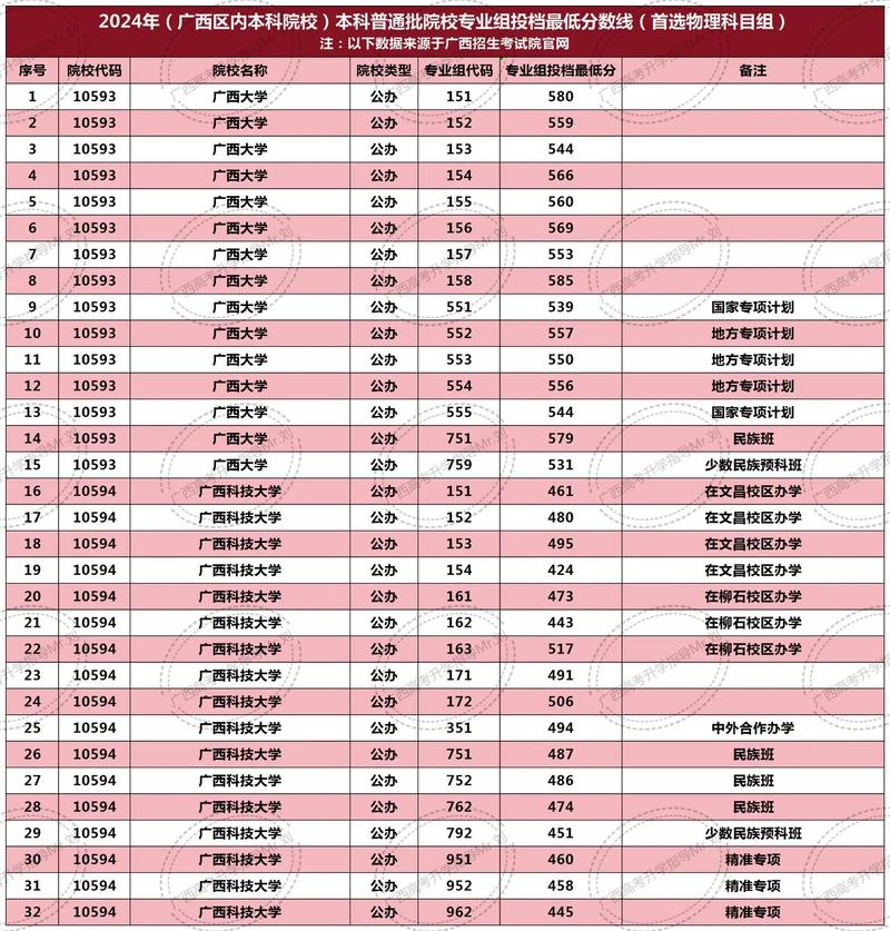 2024年南寧邕江大學錄取分數線（所有專業分數線一覽表公布）_南寧師范大學2025年研究生復試內容_研究生招生外語能力測試