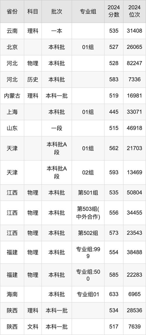 2024武漢工程大學錄取分數線_武漢工程大學各專業錄取位次排名_2024年武漢工程大學是幾本錄取分數線（所有專業分數線一覽表公布）