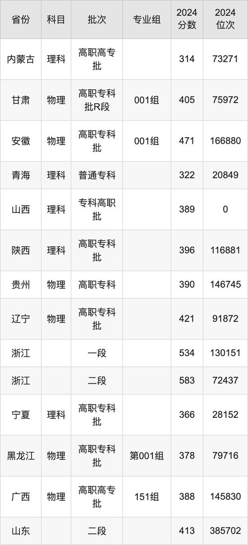 青海理科類專科批錄取分數線_山東醫學高等專科學校錄取分數線_山東醫學高等專科學校分數線