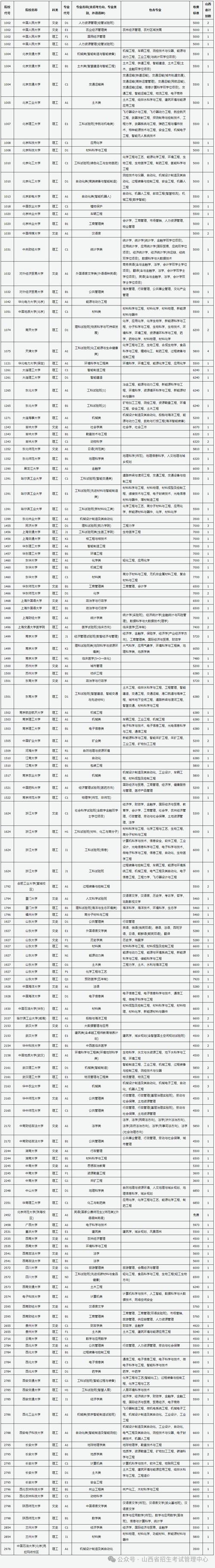 廣東海洋大學(xué)錄取分?jǐn)?shù)線_廣東省地方專項(xiàng)計(jì)劃招生院校_2024年廣東省高校專項(xiàng)計(jì)劃招生