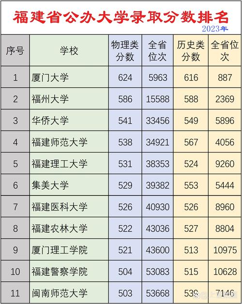 福建師范大學的錄取分數_福建師范大學錄取分數線_福建的師范大學分數線