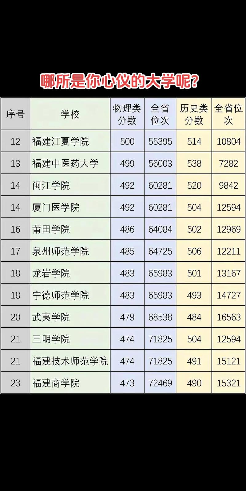 福建師范大學錄取分數線_福建的師范大學分數線_福建師范大學的錄取分數