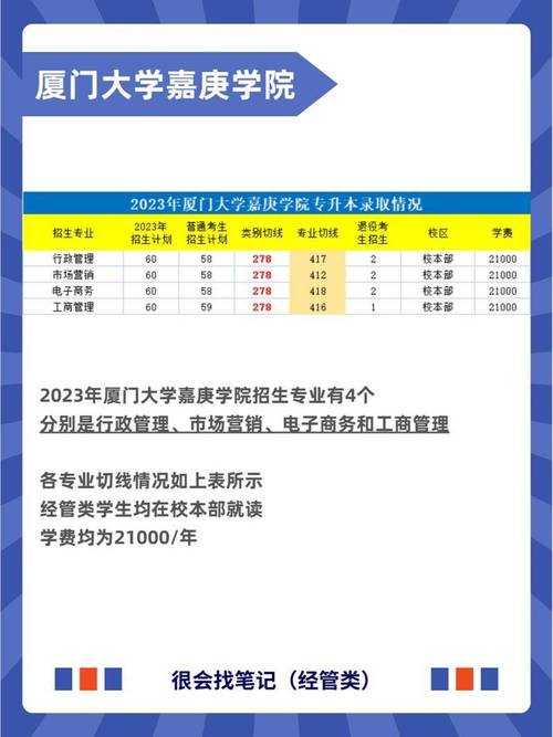 廈門大學(xué)嘉庚學(xué)院錄取分?jǐn)?shù)線_嘉庚學(xué)院三本實(shí)力排名_嘉庚學(xué)院攀比現(xiàn)象