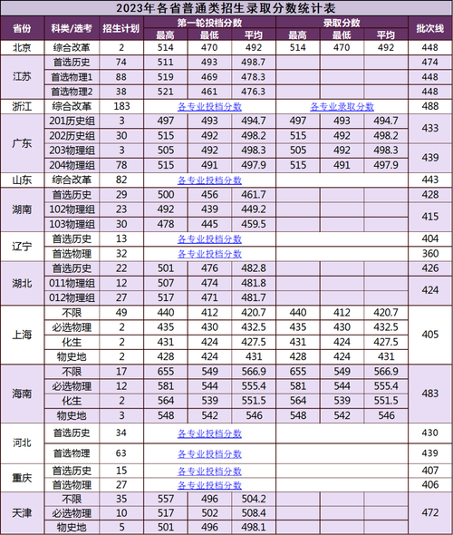 嘉庚學(xué)院三本實(shí)力排名_嘉庚學(xué)院攀比現(xiàn)象_廈門大學(xué)嘉庚學(xué)院錄取分?jǐn)?shù)線
