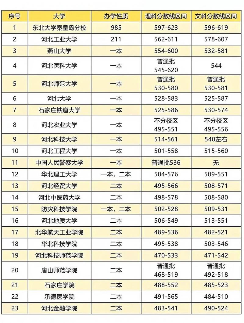 河北省高考錄取分數線_河北普通高校招生錄取控制線_河北省歷年高考分數線