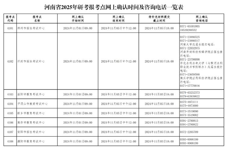 河南科技學院成績查詢_河南科技學院2025年考研成績查詢時間_河南科技學院考研成績復核申請