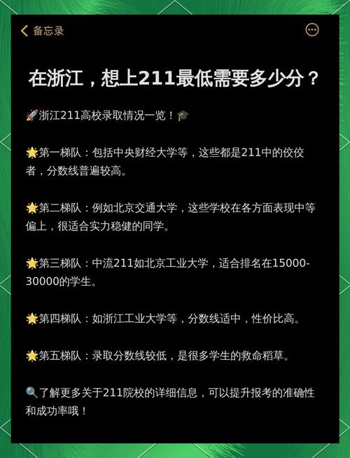 2019高考大學錄取分數線_浙江高考985大學分數線_2024年浙江211大學錄取位次