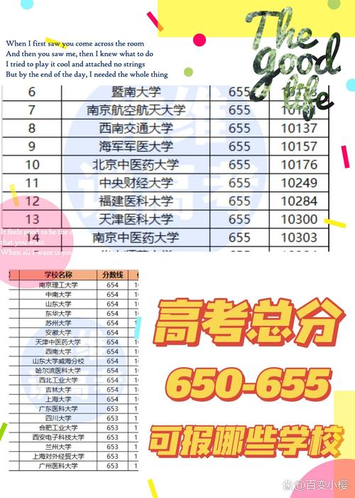 2024年浙江211大學錄取位次_2019高考大學錄取分數線_浙江高考985大學分數線