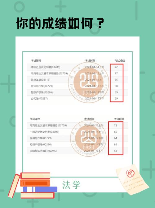 湖北省自考成績查詢流程_湖北自考電子檔案查詢_湖北自考成績復查