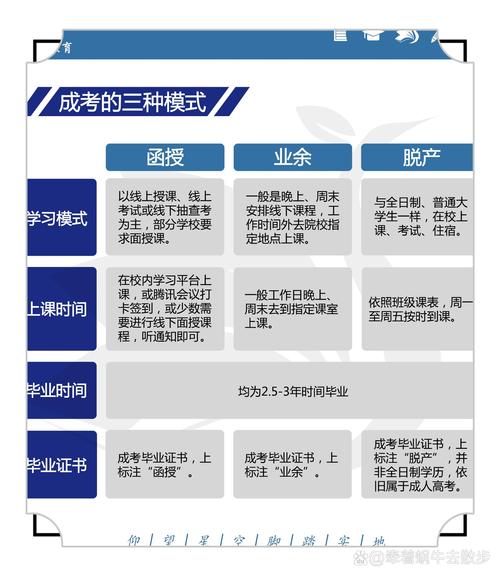 2025湖北學歷提升方式_湖北成考報名入口_湖北成人高考網上報名