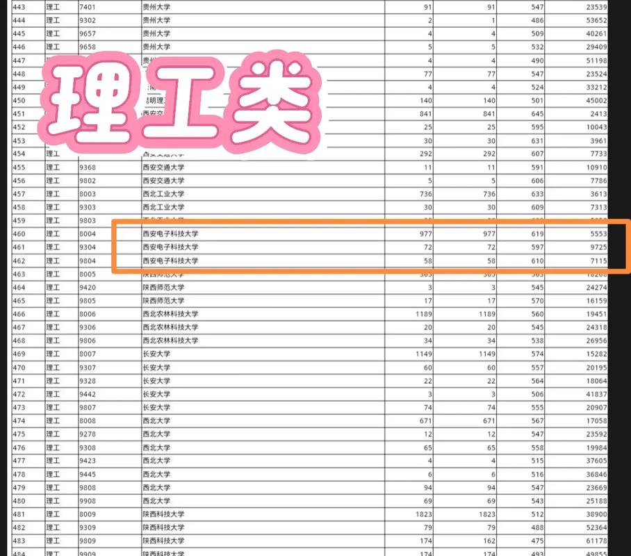 西安電子科技大學2024年高考錄取分數線_西安電子科技大學歷年錄取分數線_2024年西安電子科技大學迎新錄取分數線（所有專業分數線一覽表公布）