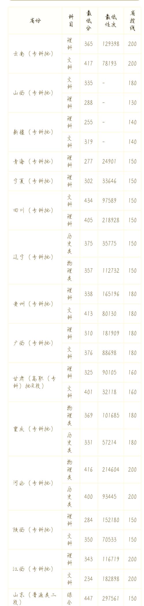 四川水利職業(yè)技術(shù)學(xué)院單招日程安排_四川建設(shè)人才網(wǎng)成績查詢_四川水利職業(yè)學(xué)院單招錄取分數(shù)線