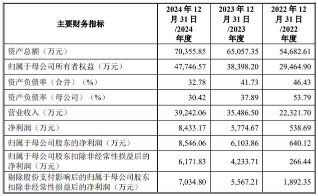 大學考300分能上什么_大學300多分_300分左右可以上什么大學