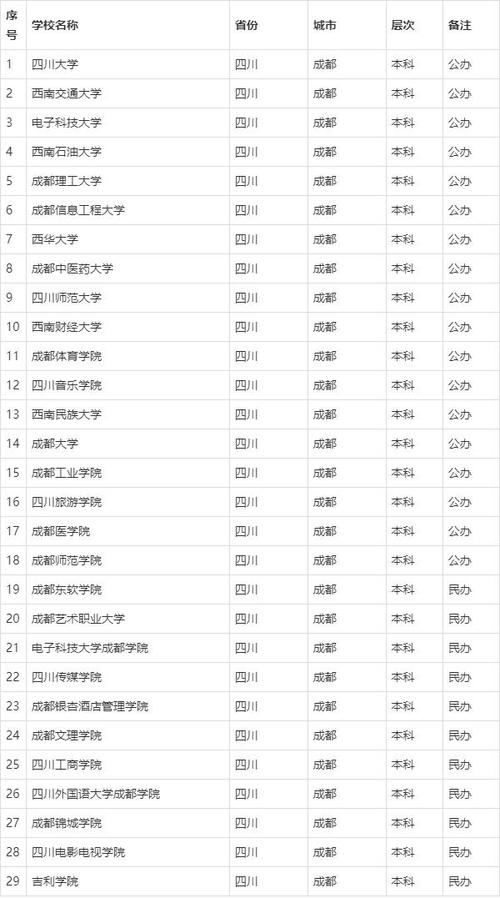 成都紡織高等?？茖W校分數線_成都高等院校數量_四川大學報考指南