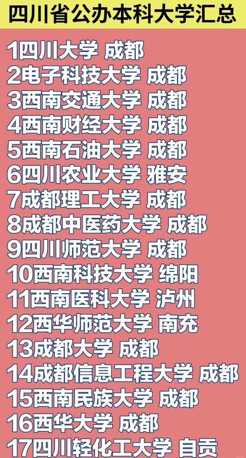 成都高等院校數量_成都紡織高等?？茖W校分數線_四川大學報考指南
