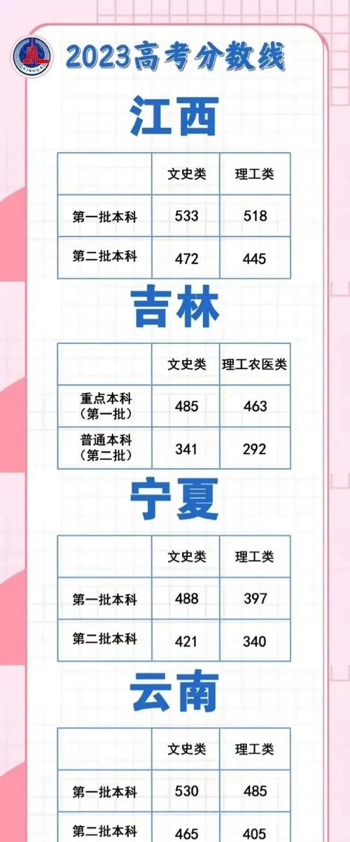 吉林省2019年高考錄取分?jǐn)?shù)線_吉林高考本科三批取消政策_(dá)吉林高考成績公布時(shí)間