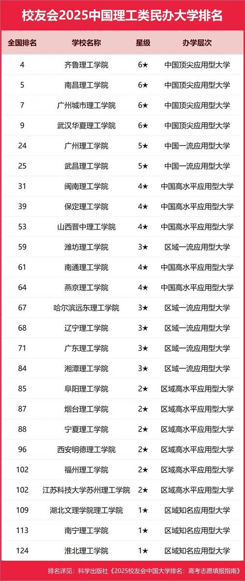 2025年高考生大學(xué)選擇指南_華南理工大學(xué) 分數(shù)線_華南理工大學(xué)排名對比中國政法大學(xué)